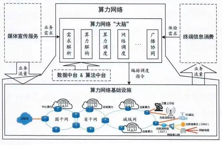 智慧广电建设发展新阶段划定“路线图” 智慧广电建设发展新阶段划定“路线图”