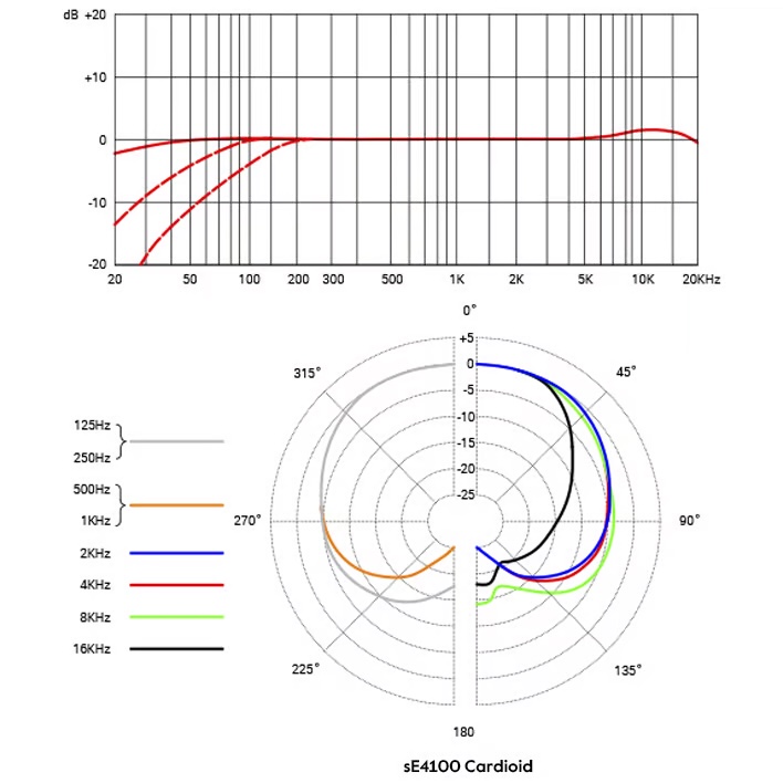 sE Electronics sE4100 心形指向电容麦克风