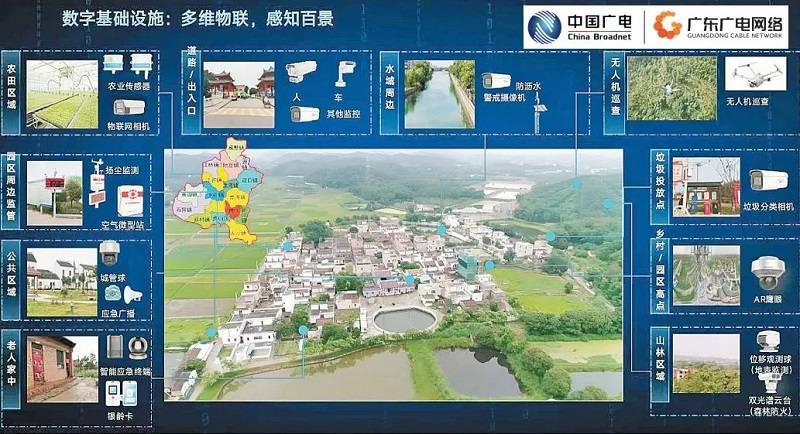 广东广电网络:智慧广电赋能“百千万工程”
