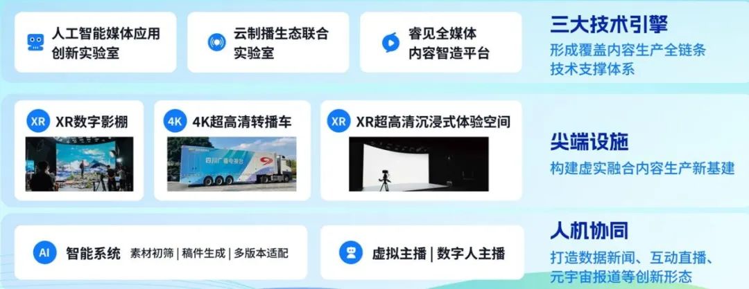 四川广播电视台党委书记、台长李鹏：以智能革命推进广电主流媒体系统性变革