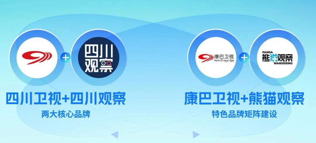 四川广播电视台党委书记、台长李鹏：以智能革命推进广电主流媒体系统性变革
