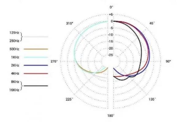 sE Electronics sE8 INS 麦克风